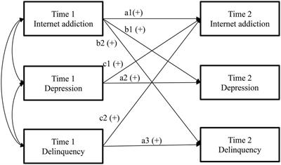 Internet Addiction and Emotional and Behavioral Maladjustment in Mainland Chinese Adolescents: Cross-Lagged Panel Analyses